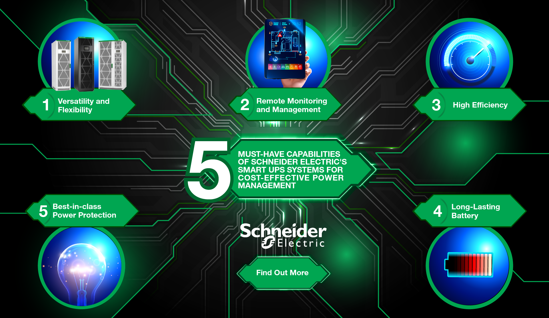 Schneider E. Smart Ups System PIX 1 On360 PIX